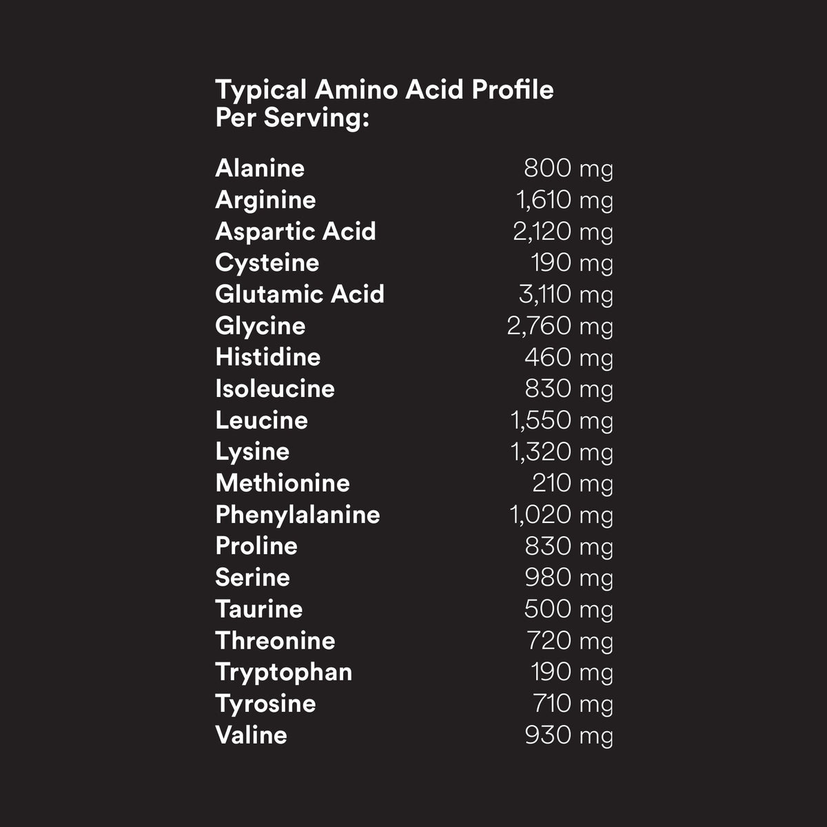 FitPlant+ Chocolate plant protein label, typical amino acid profile