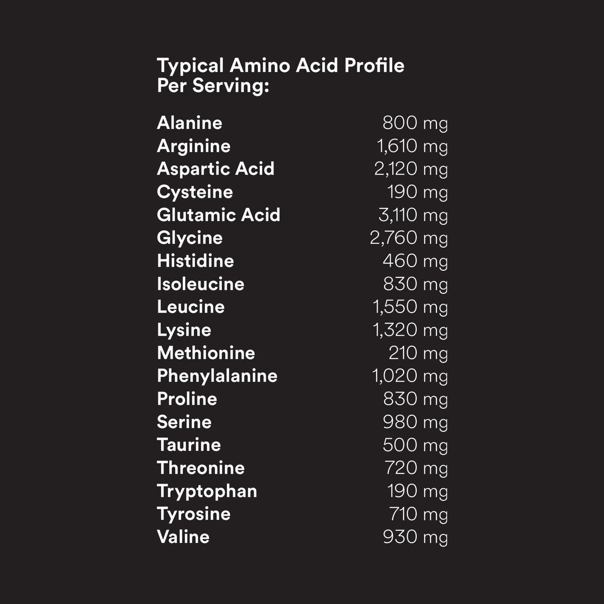 FitPlant+ Vanilla plant protein label, typical amino acid profile