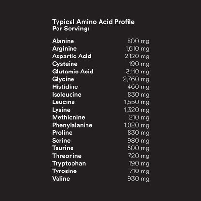 FitPlant+ Vanilla plant protein label, typical amino acid profile